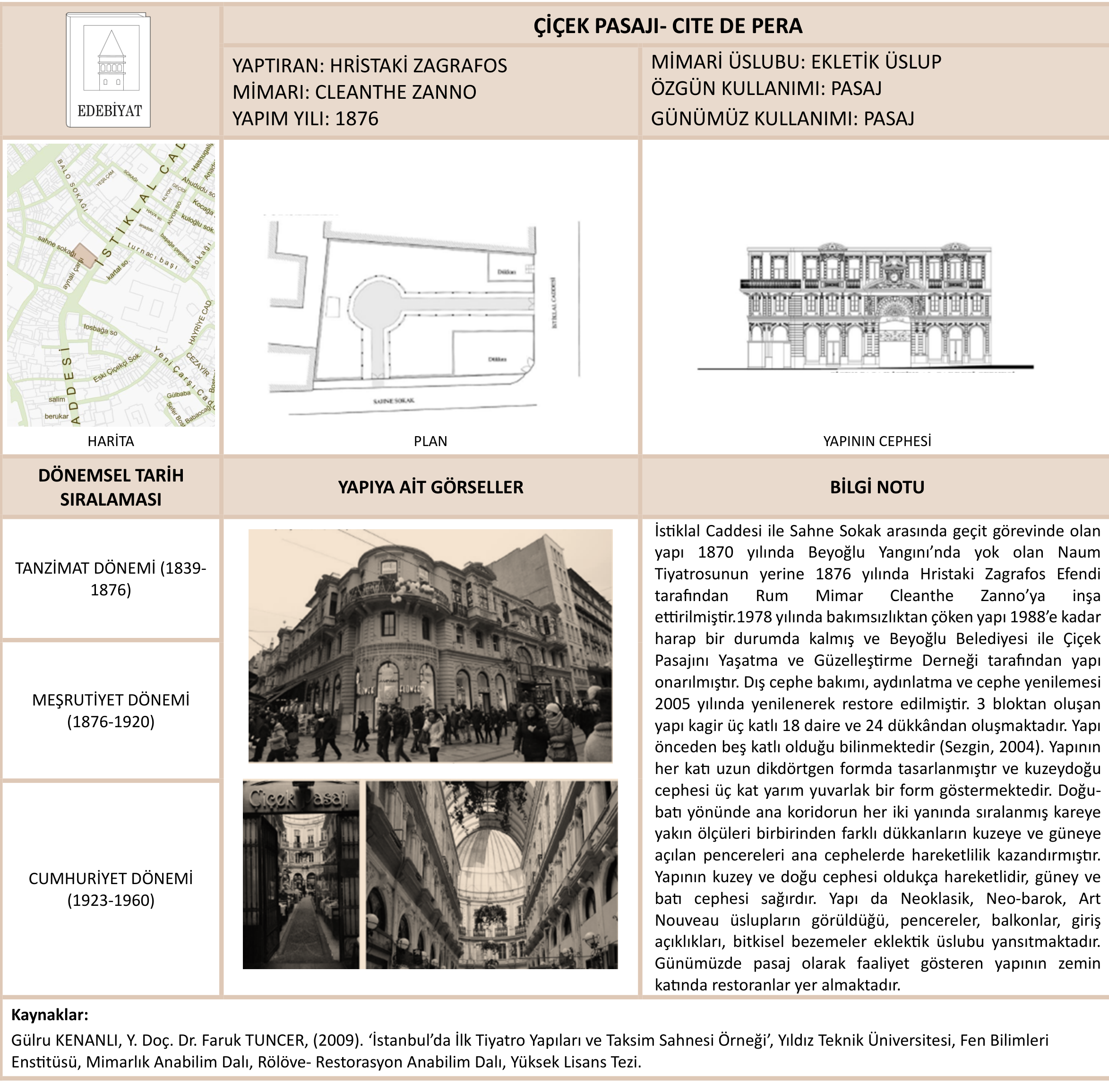 ÇİÇEK PASAJI- CITE DE PERA