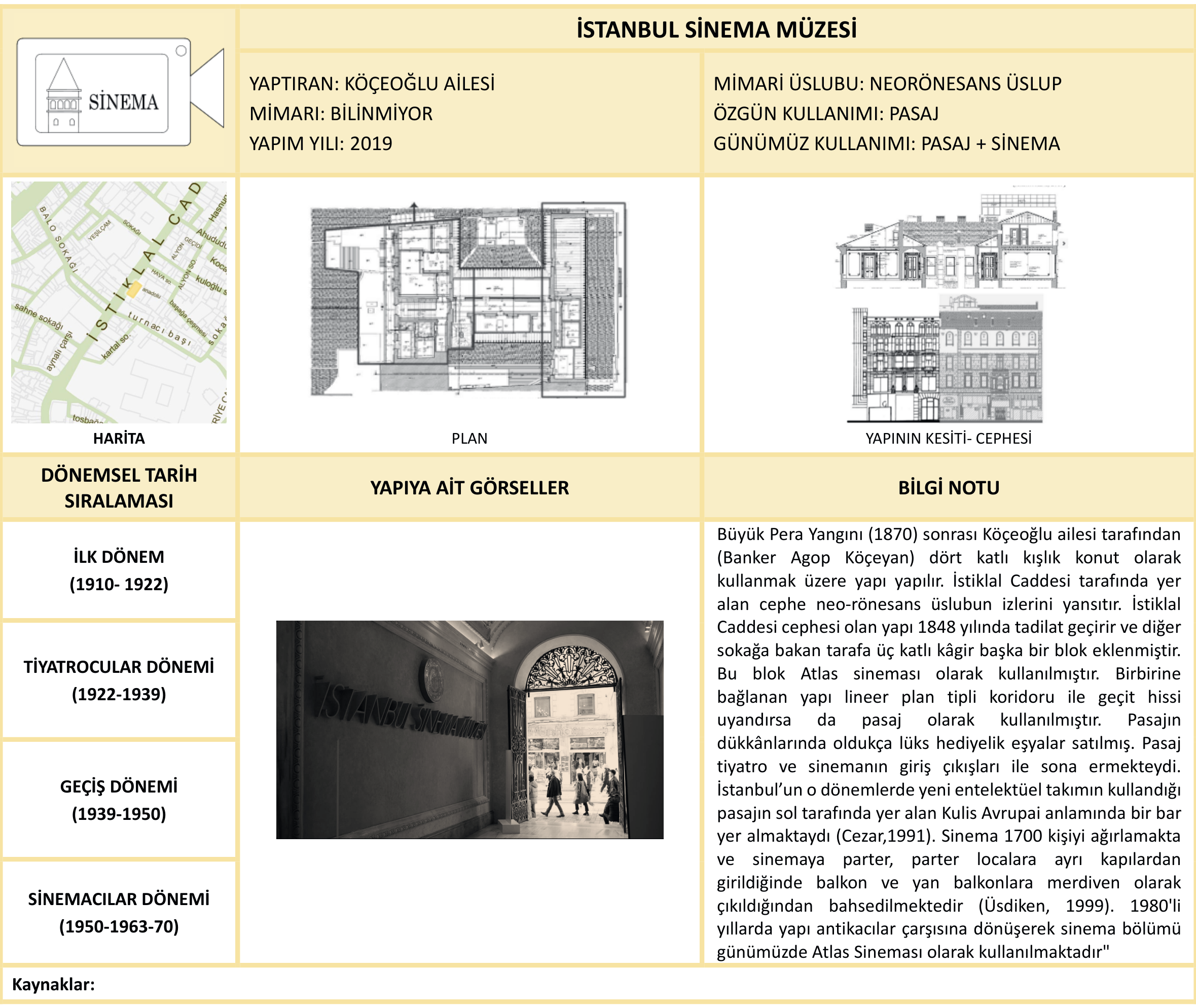 İSTANBUL SİNEMA MÜZESİ