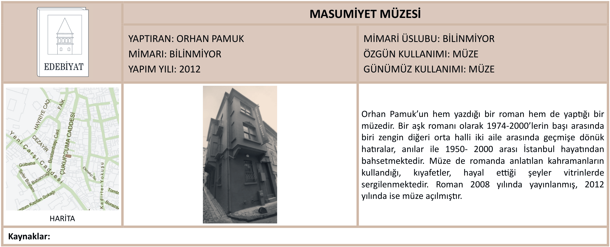 MASUMİYET MÜZESİ 