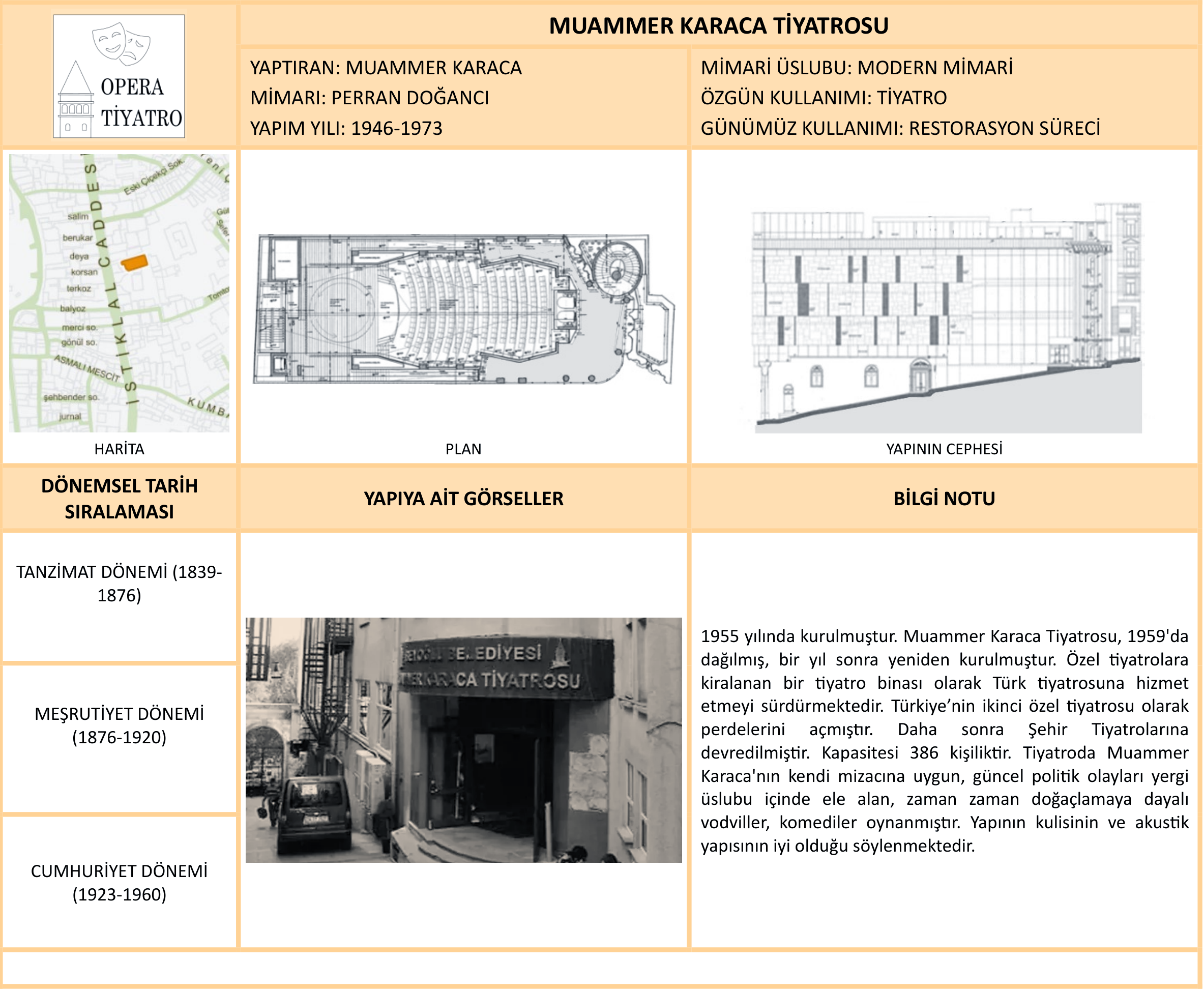 MUAMMER KARACA TİYATROSU