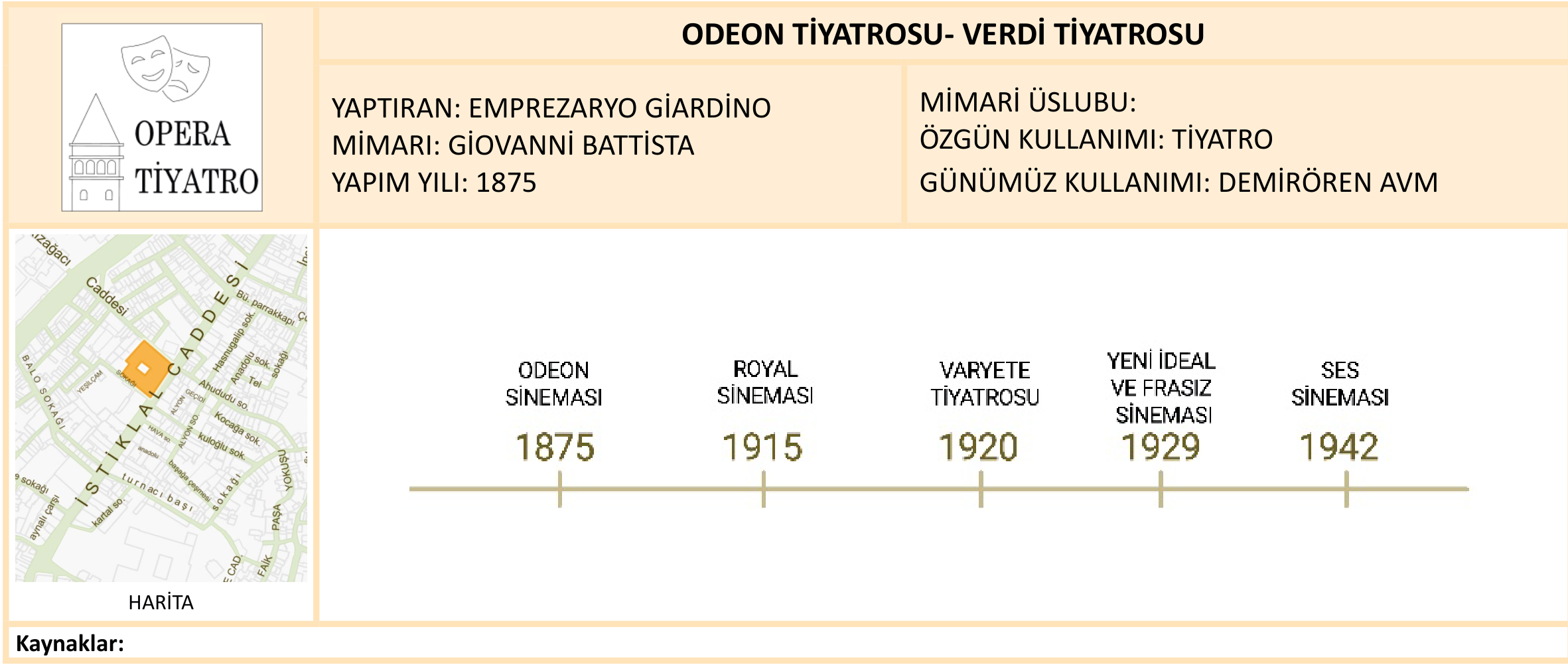 ODEON TİYATROSU VERDİ TİYATROSU