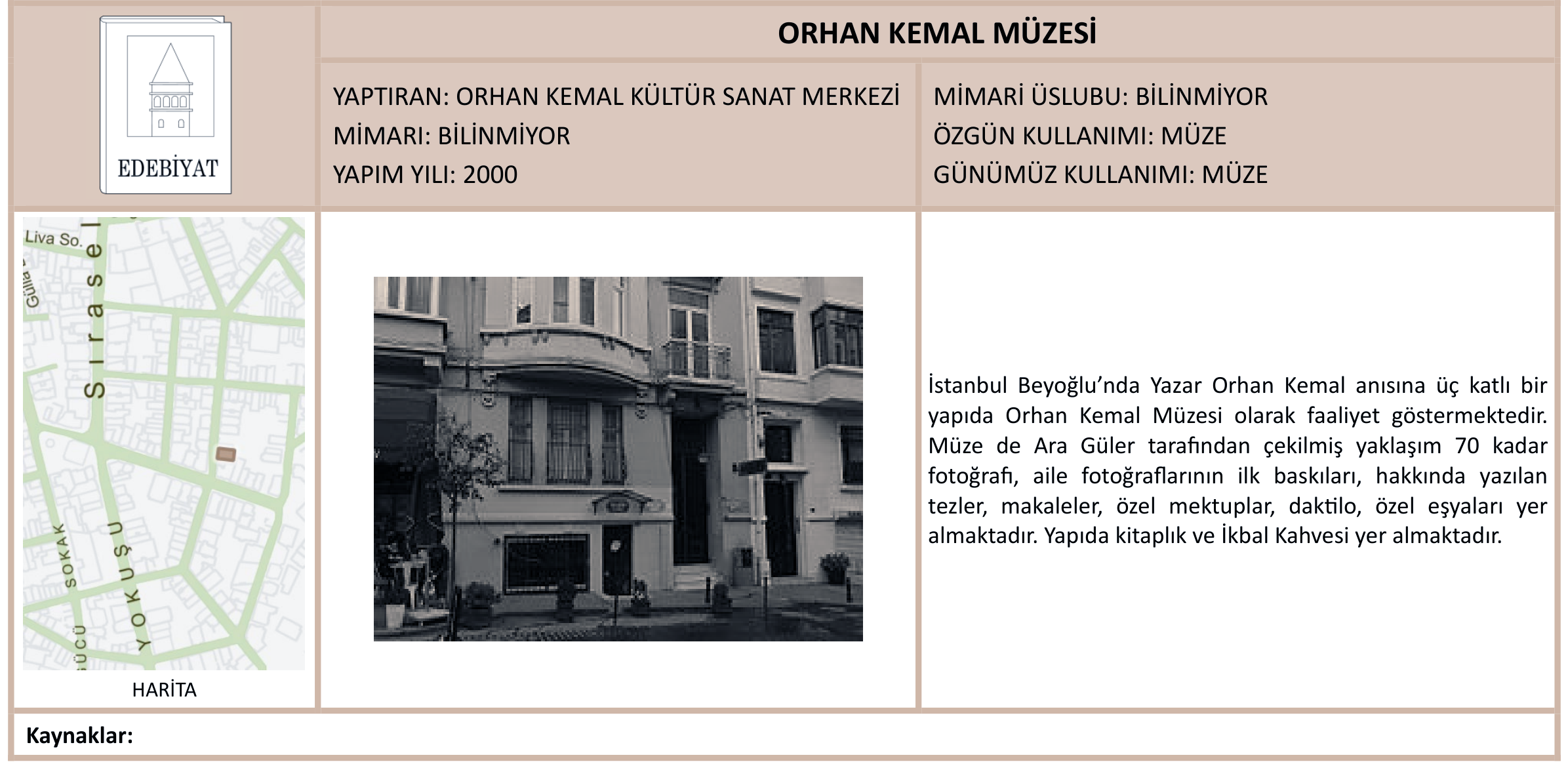 ORHAN KEMAL MÜZESİ 